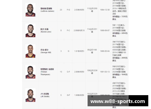 揭秘骑士球员年薪排行榜：谁是最高薪酬的球员？