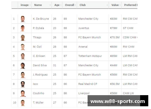 日本出场球员数据及相关统计分析