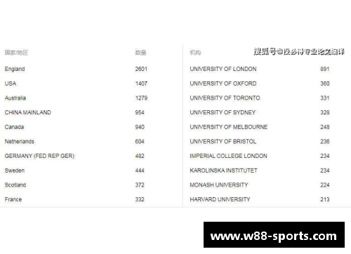 探索FAFI球员评分的趋势和影响因素
